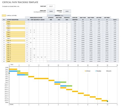 Critical Path Excel Template