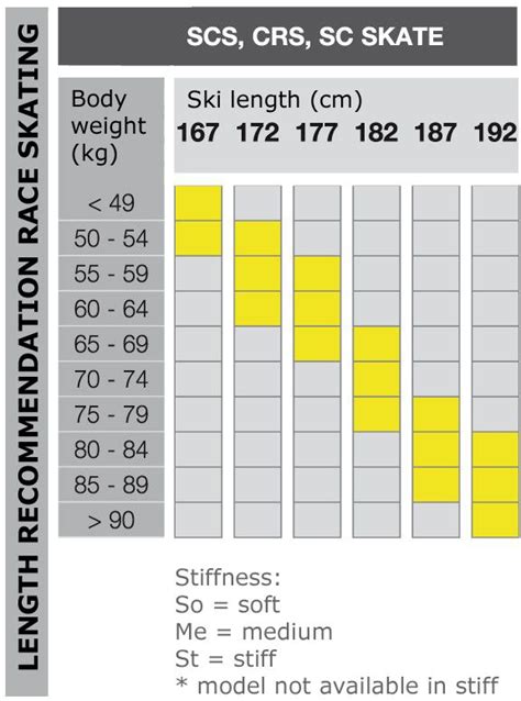 Cross Country Ski Sizing Chart