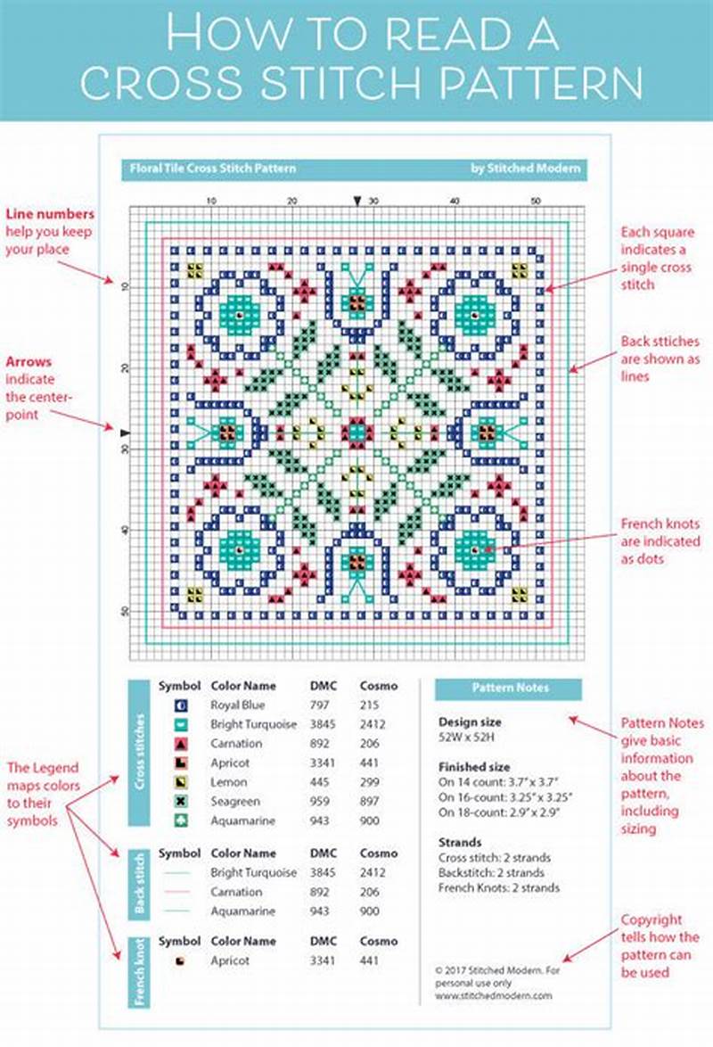 Cross Stitch Pattern How To Read