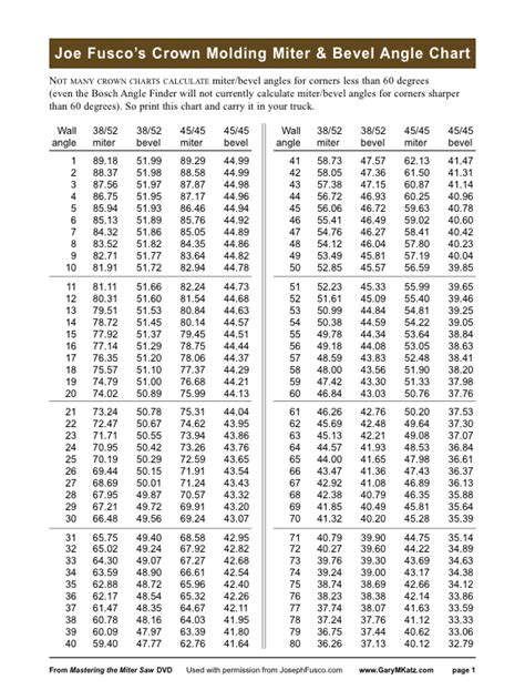 Crown Moulding Angle Chart