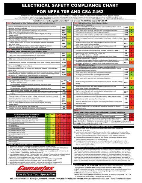 Csa Chart