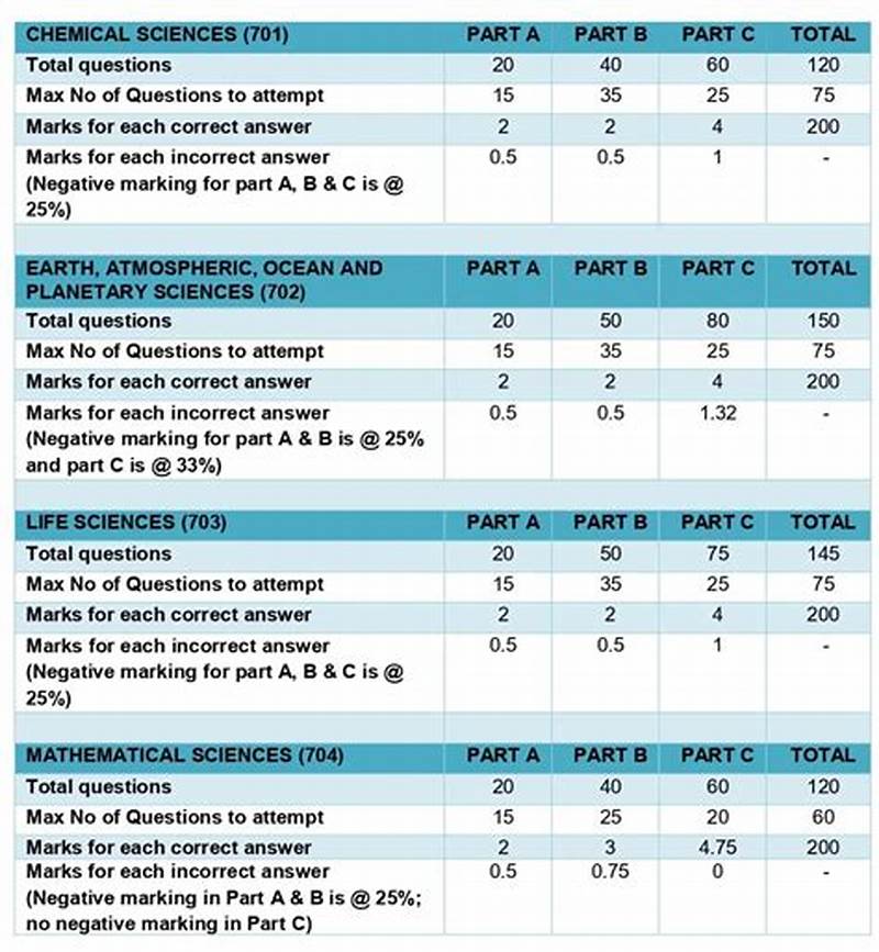 Csir Net Exam Pattern Life Science