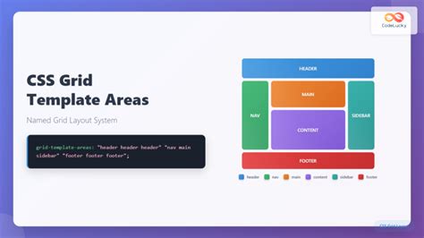 Css Grid Template