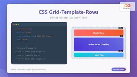 Css Grid Template Rows