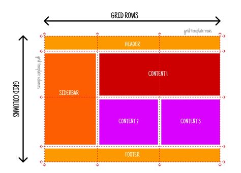 Css Grid-template-rows