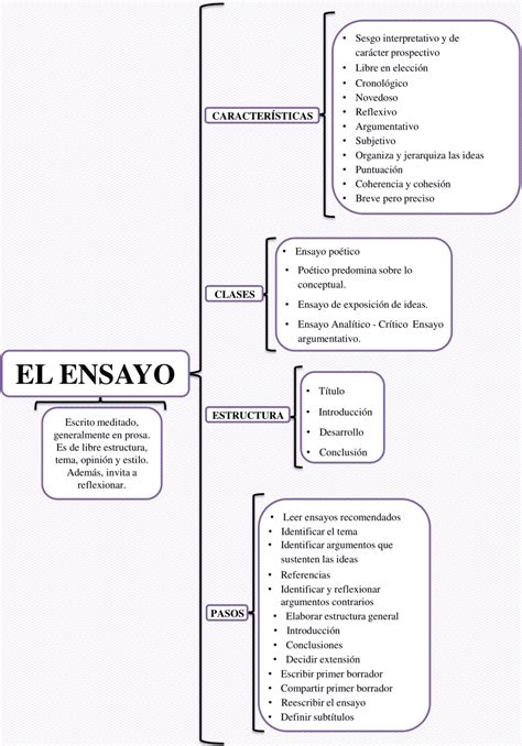 De Ensayo Literario