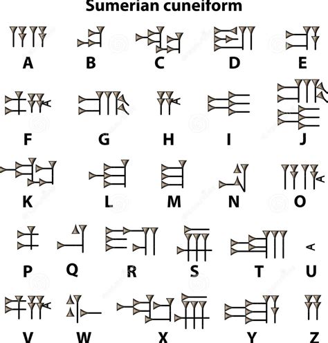 Cuneiform Alphabet Chart