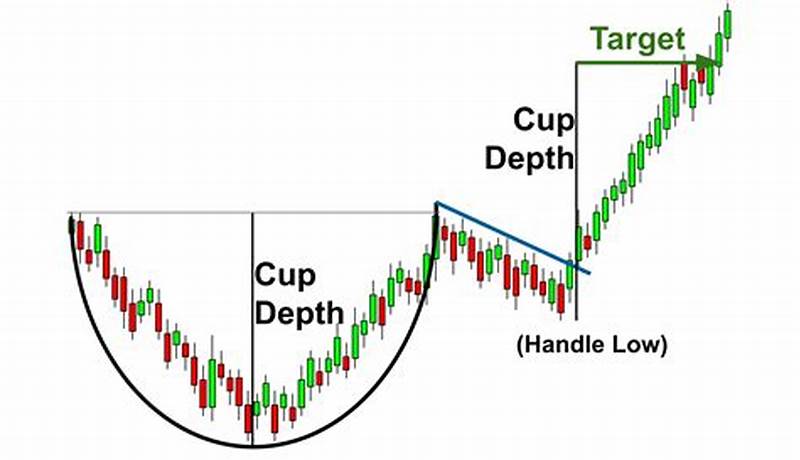 Cup And Handle Chart Pattern Target