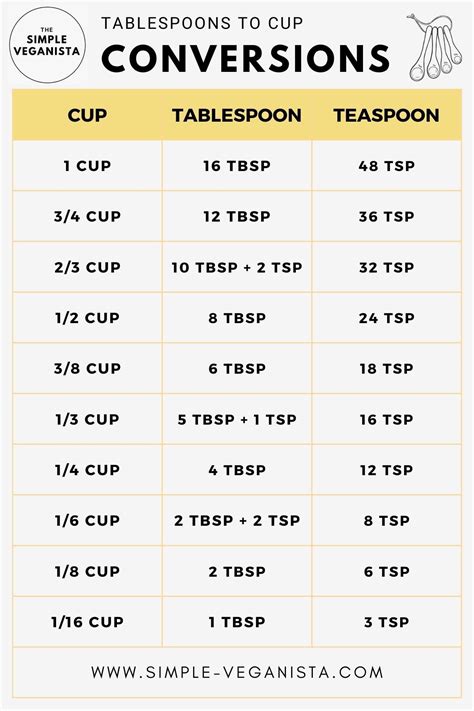 Cup Teaspoon Conversion Chart