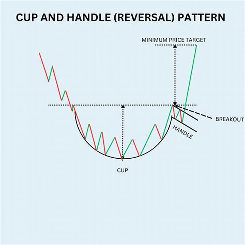 Cup With Handle Pattern