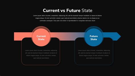 Current State Vs Future State Ppt Template