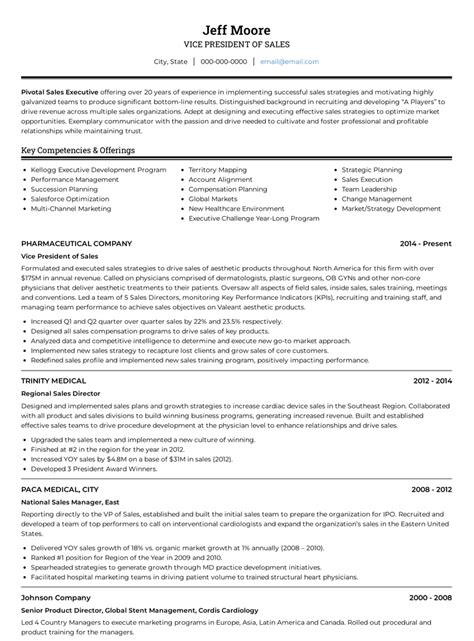 Curriculum Vitae Template Ireland