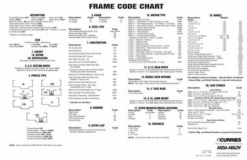Curries Frame Code Chart