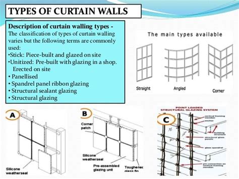 Curtain-Wall-Types
