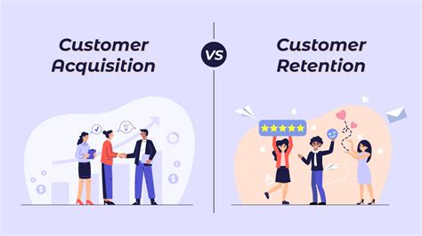 Customer Acquisition and Retention Image
