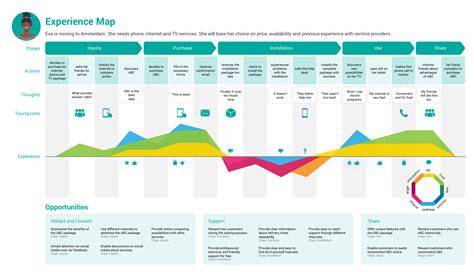 Customer Experience Journey Mapping Template