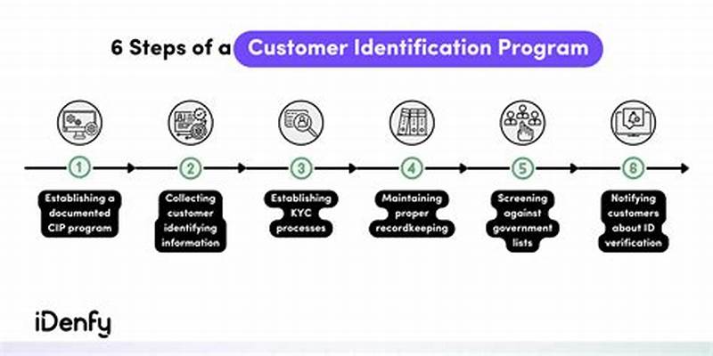 Customer Identification Program Form