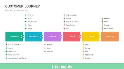 Customer Journey Template