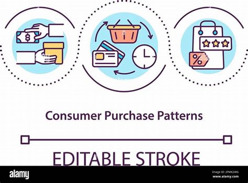 Customer Purchase Pattern