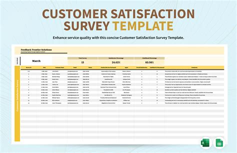 Customer Questionnaire Template