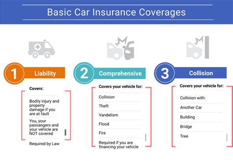 Customizable Auto Insurance Policy