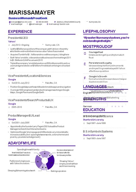 Cv Templates Latex