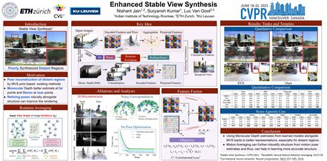 Cvpr Poster Template