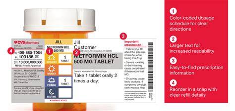 Cvs Prescription Label Template