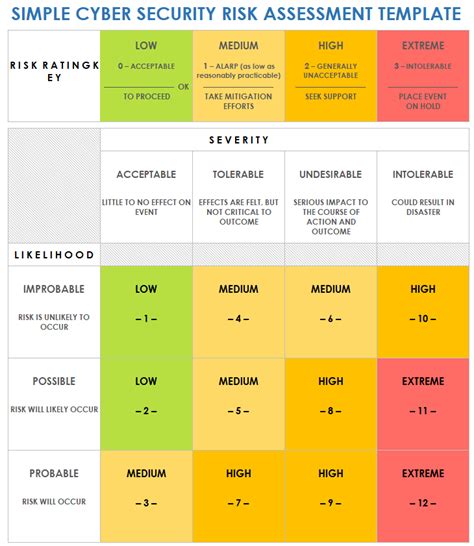 Cybersecurity Risk Assessment Template