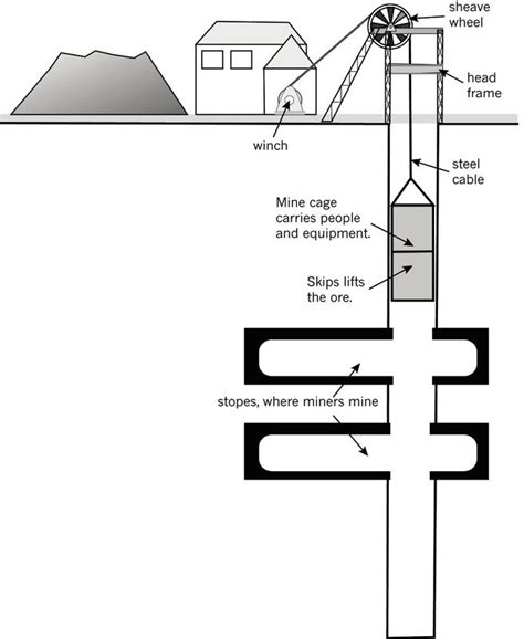 D N A Heating Ltd