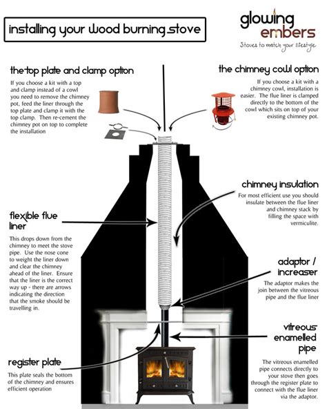 DCS FLUES - Log Burning Stoves – Multi Fuel Stoves – Chimney Repairs & Removal – Generators –Boiler Flues - Nottingham