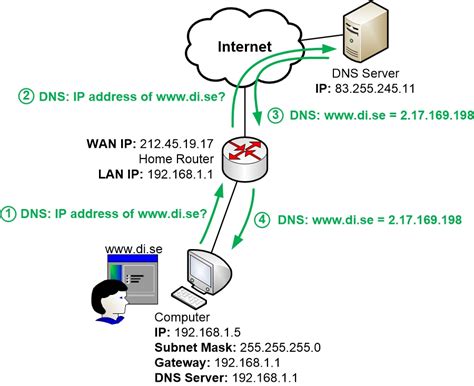 Server IP Address