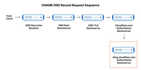 DNS detailing & valeting