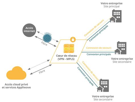 DSL Network à Elbeuf