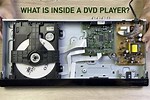 DVD Player Inside