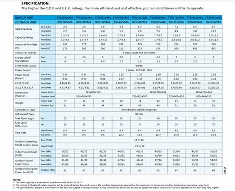 Daikin Mini Split Line Set Chart