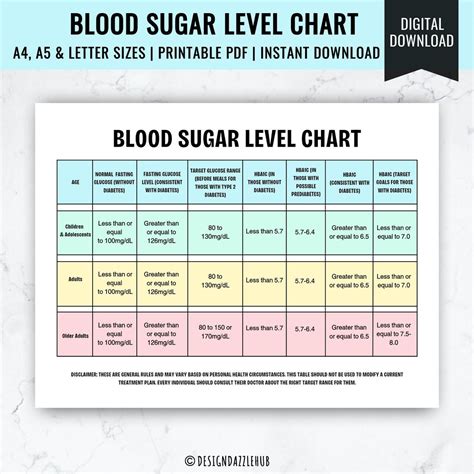 Daily Blood Sugar Chart