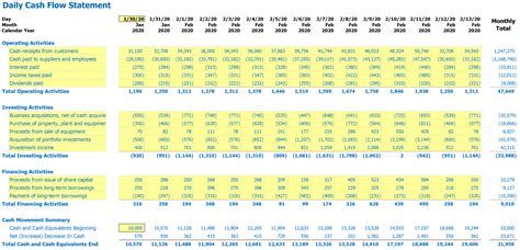 Daily Cash Flow Template Excel