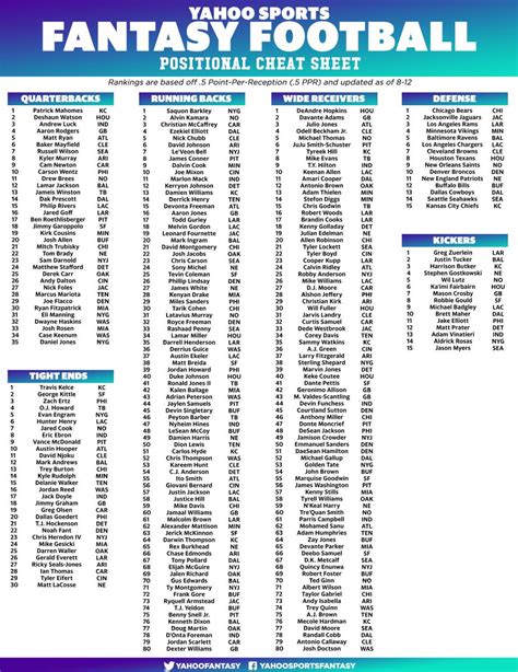 Daily Telegraph Fantasy Football Printable Player List