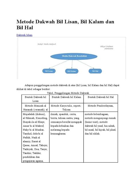 Dakwah Bil Hal