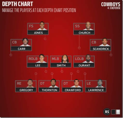 Dallas Cowboys Defense Depth Chart