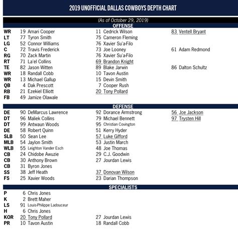 Dallas Cowboys Qb Depth Chart