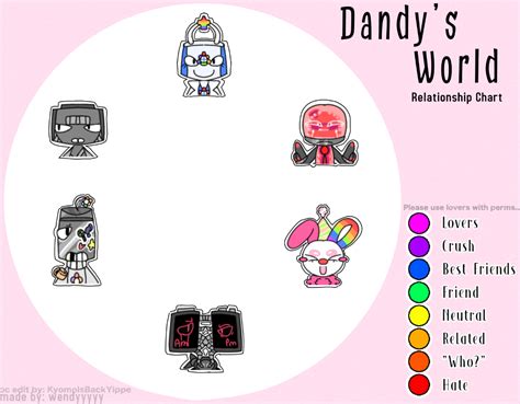 Dandys World Relationship Chart Template