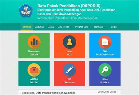 Dapodik