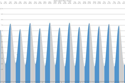 Darien Ct Tide Chart