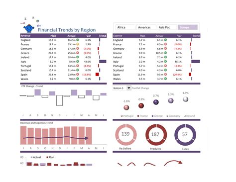Dashboard Templates Excel