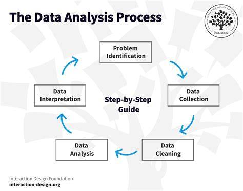 Data Analysis