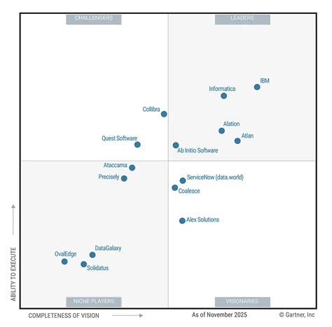 Data Catalog Definition Gartner