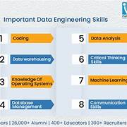 Skills and experience required for a high paying Senior Data Engineer role