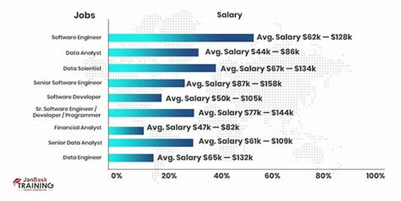Data Engineer Vs Machine Learning Engineer Salary
